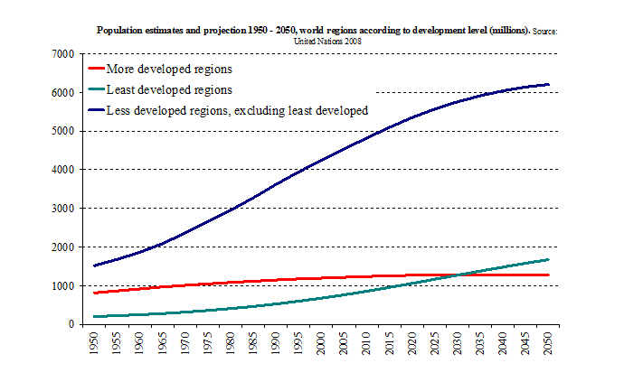 somalia population graph