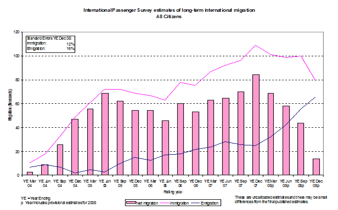 Graph 1