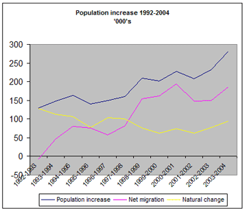 United Kingdom Population